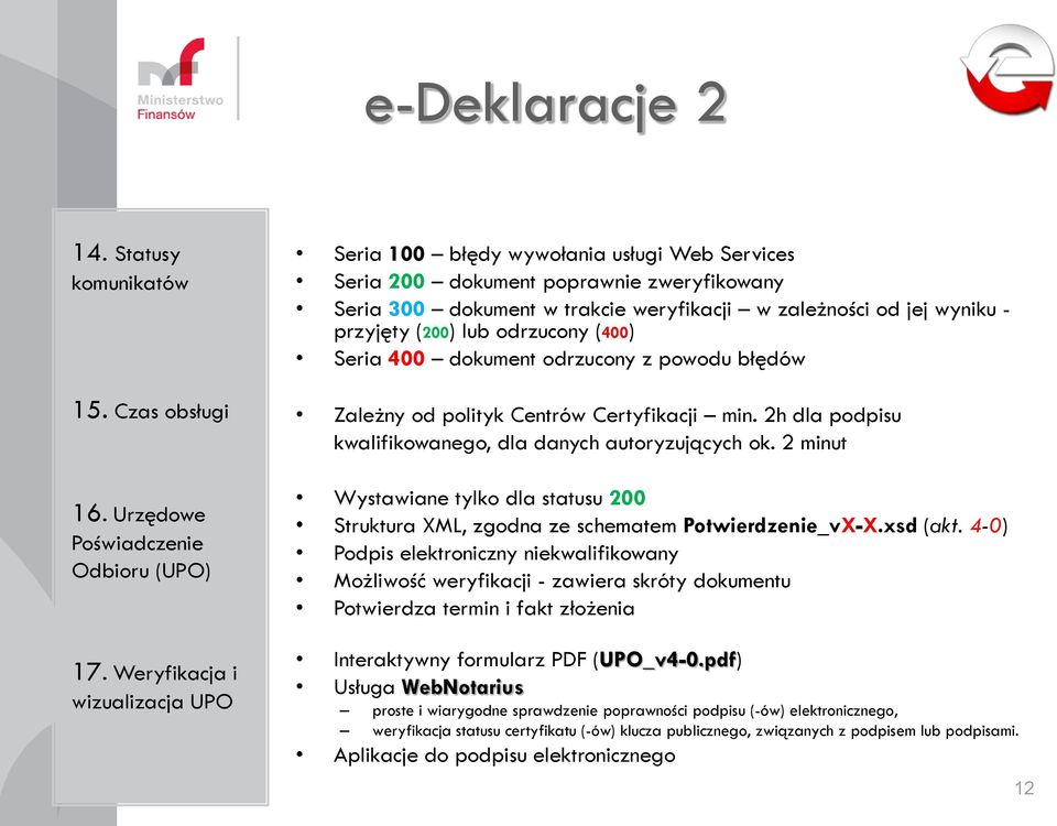 (200) lub odrzucony (400) Seria 400 dokument odrzucony z powodu błędów Zależny od polityk Centrów Certyfikacji min. 2h dla podpisu kwalifikowanego, dla danych autoryzujących ok.