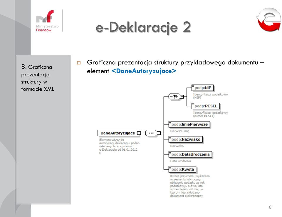 Graficzna prezentacja struktury