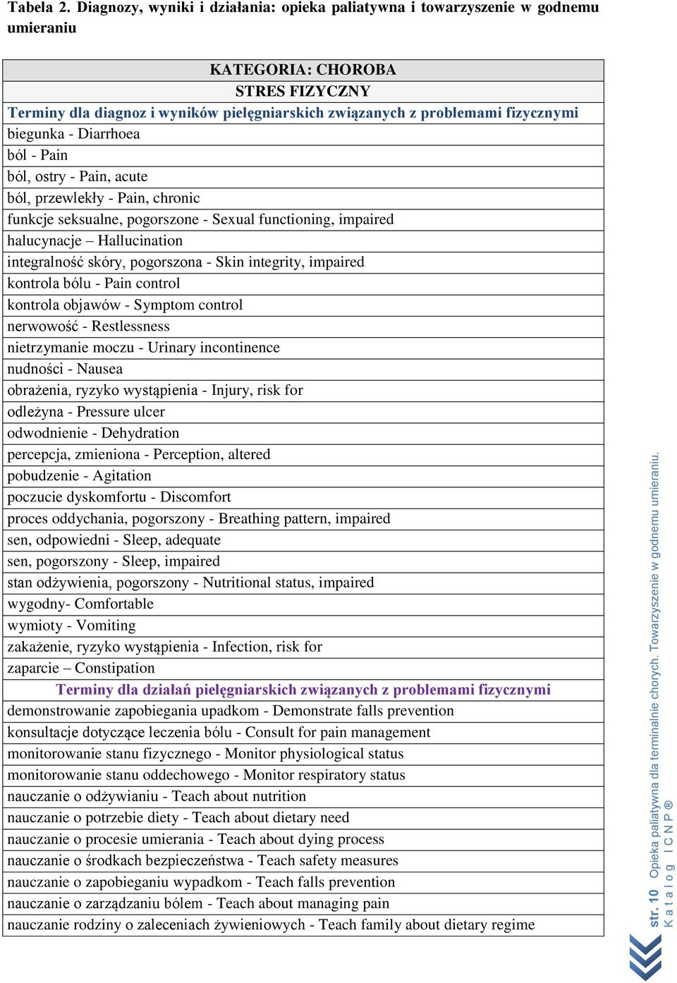 biegunka - Diarrhoea ból - Pain ból, ostry - Pain, acute ból, przewlekły - Pain, chronic funkcje seksualne, pogorszone - Sexual functioning, impaired halucynacje Hallucination integralność skóry,