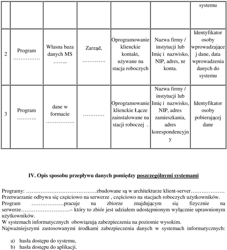 Nazwa firmy / instytucji lub Imię i nazwisko, NIP, adres zamieszkania, adres korespondencyjn y Identyfikator osoby pobierającej dane IV.