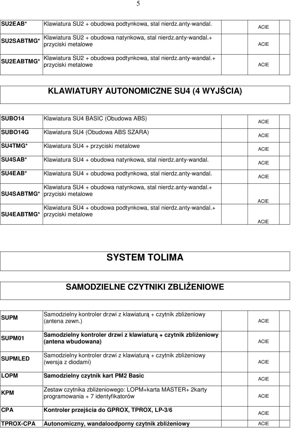 + przyciski metalowe KLAWIATURY AUTONOMICZNE SU4 (4 WYJŚCIA) SUBO14 SUBO14G SU4TMG* SU4SAB* SU4EAB* SU4SABTMG* SU4EABTMG* Klawiatura SU4 BASIC (Obudowa ABS) Klawiatura SU4 (Obudowa ABS SZARA)