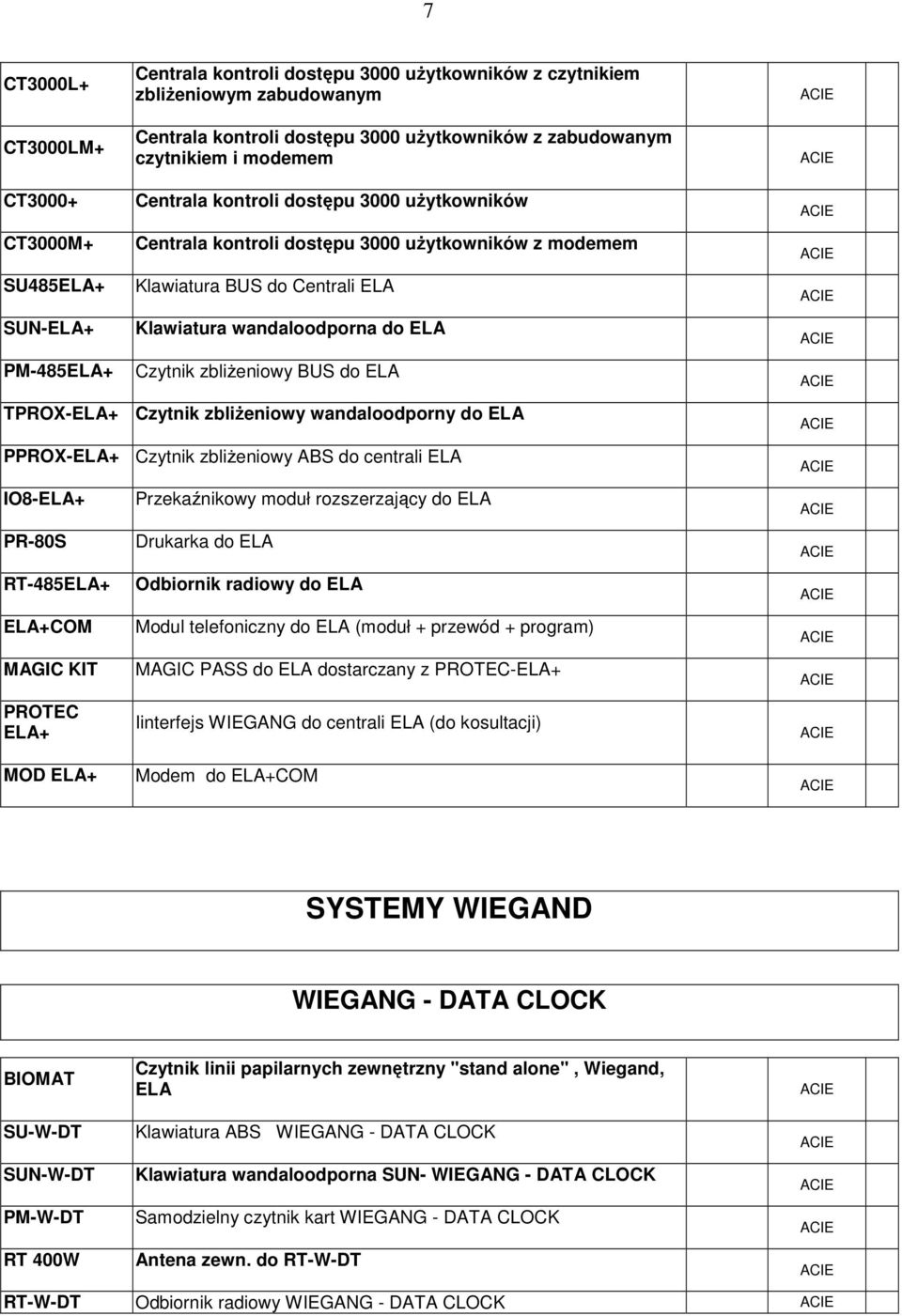 zbliŝeniowy BUS do ELA TPROX-ELA+ Czytnik zbliŝeniowy wandaloodporny do ELA PPROX-ELA+ Czytnik zbliŝeniowy ABS do centrali ELA IO8-ELA+ PR-80S RT-485ELA+ ELA+COM MAGIC KIT PROTEC ELA+ Przekaźnikowy