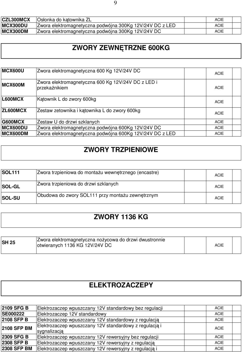 600kg G600MCX Zestaw U do drzwi szklanych MCX600DU Zwora elektromagnetyczna podwójna 600Kg 12V/24V DC MCX600DM Zwora elektromagnetyczna podwójna 600Kg 12V/24V DC z LED ZWORY TRZPIENIOWE SOL111 SOL-GL