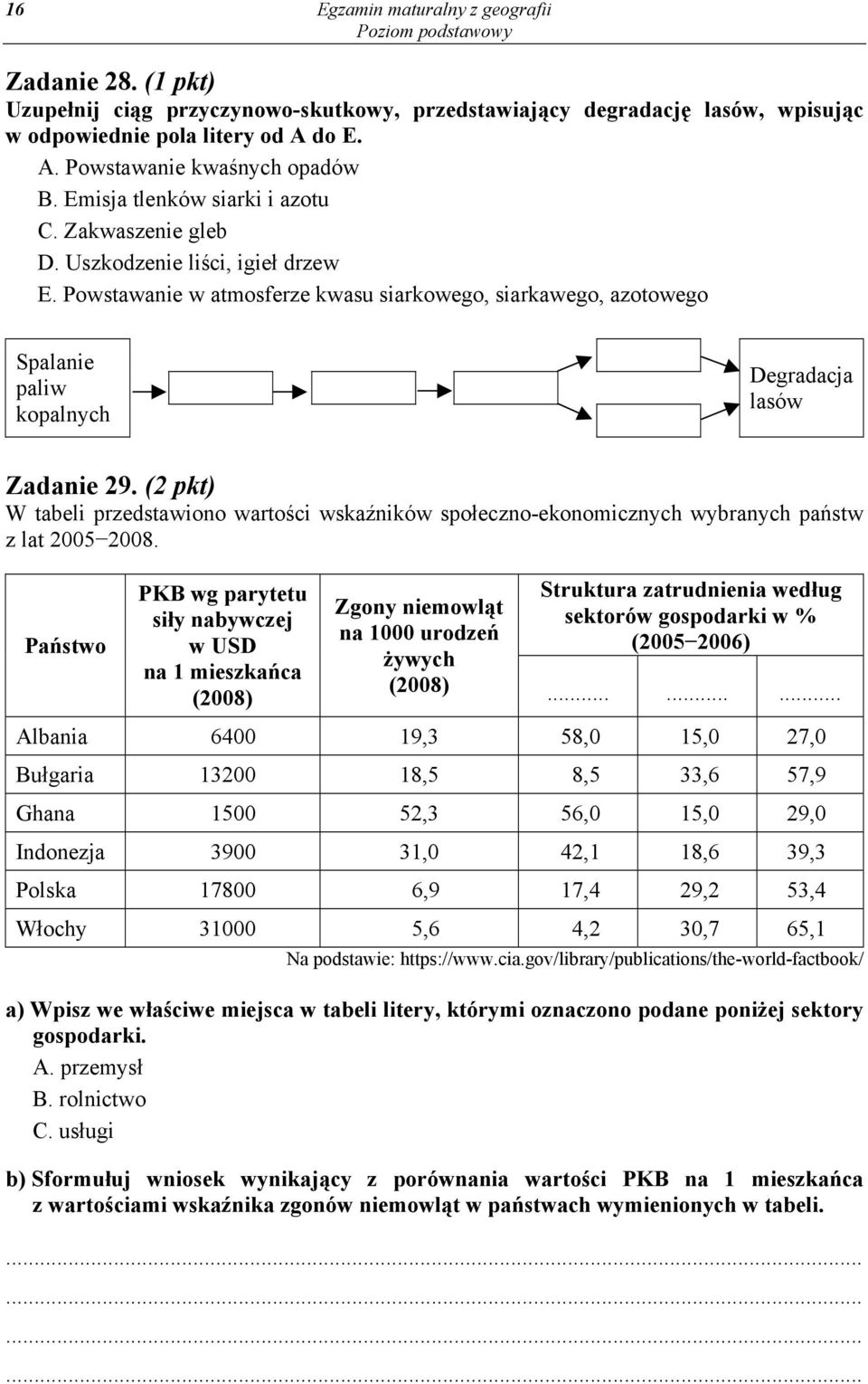 Powstawanie w atmosferze kwasu siarkowego, siarkawego, azotowego Spalanie paliw kopalnych Degradacja lasów Zadanie 29.