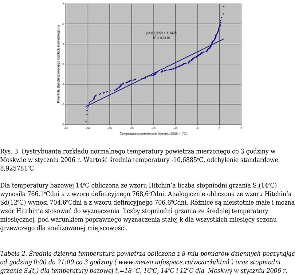 definicyjnego 768,6oCdni. Analogicznie obliczona ze wzoru Hitchin a Sd(12oC) wynosi 704,6oCdni a z wzoru definicyjnego 706,6oCdni.