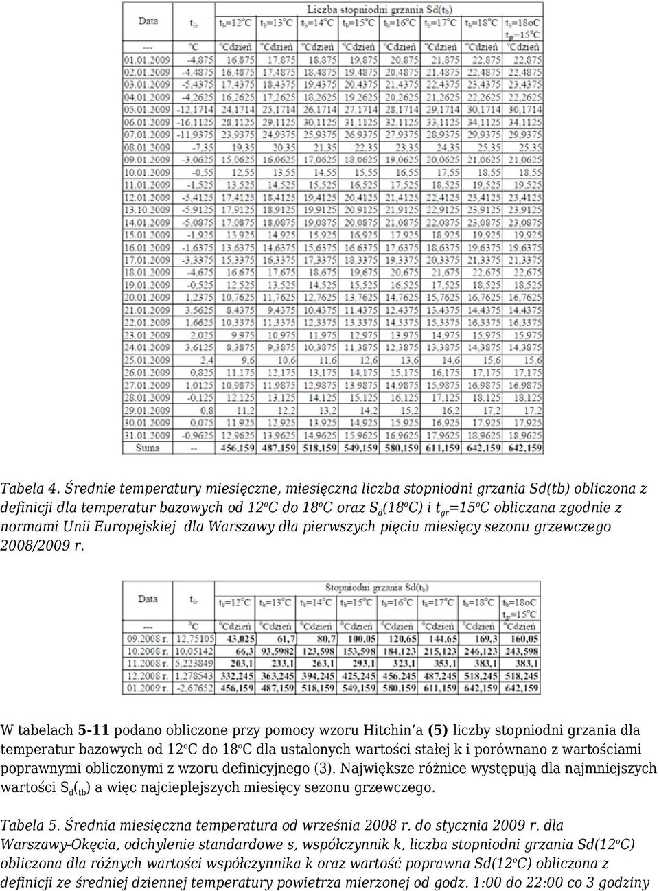 Europejskiej dla Warszawy dla pierwszych pięciu miesięcy sezonu grzewczego 2008/2009 r.