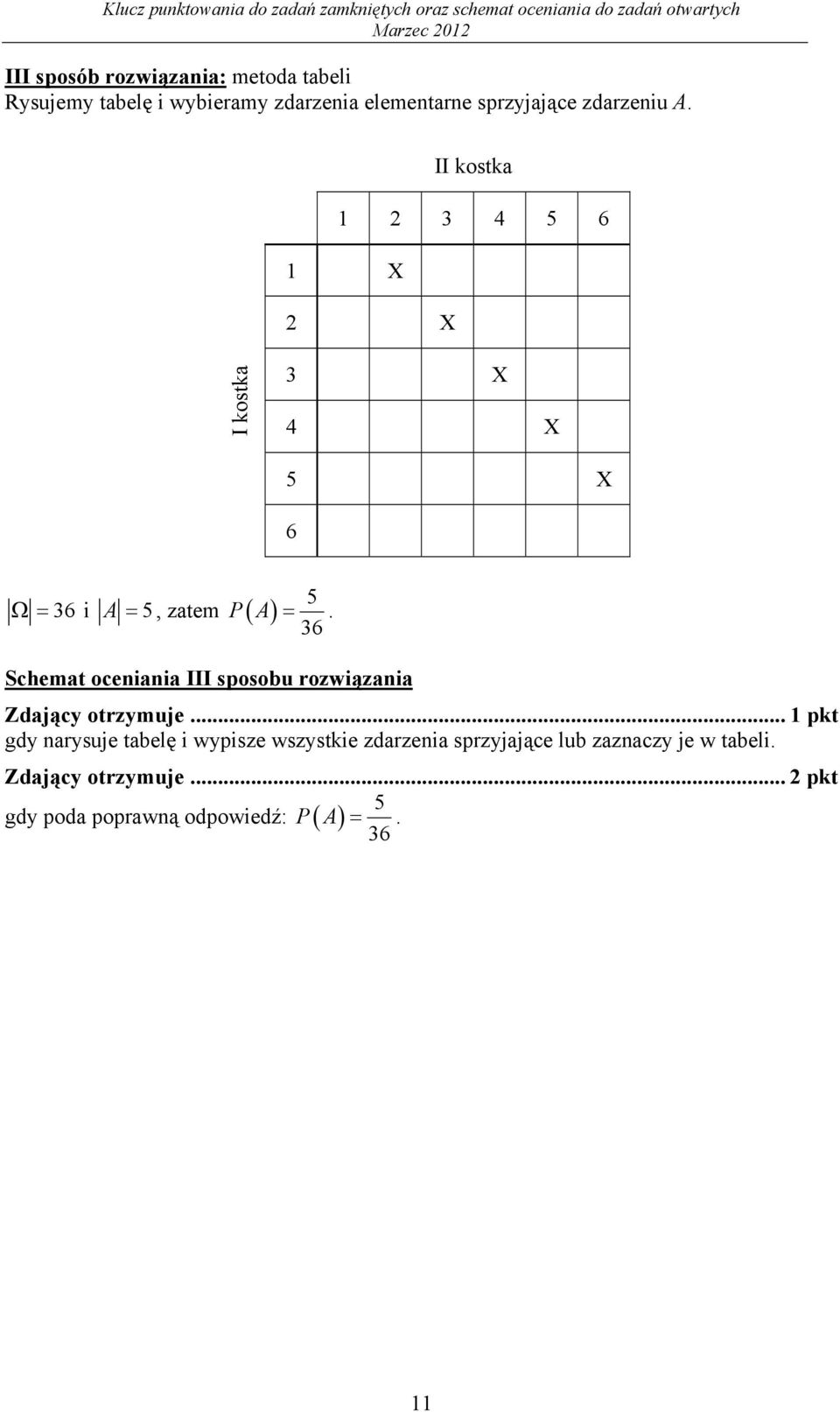 6 Schemat oceiaia III sposobu rozwiązaia Zdający otrzymuje.