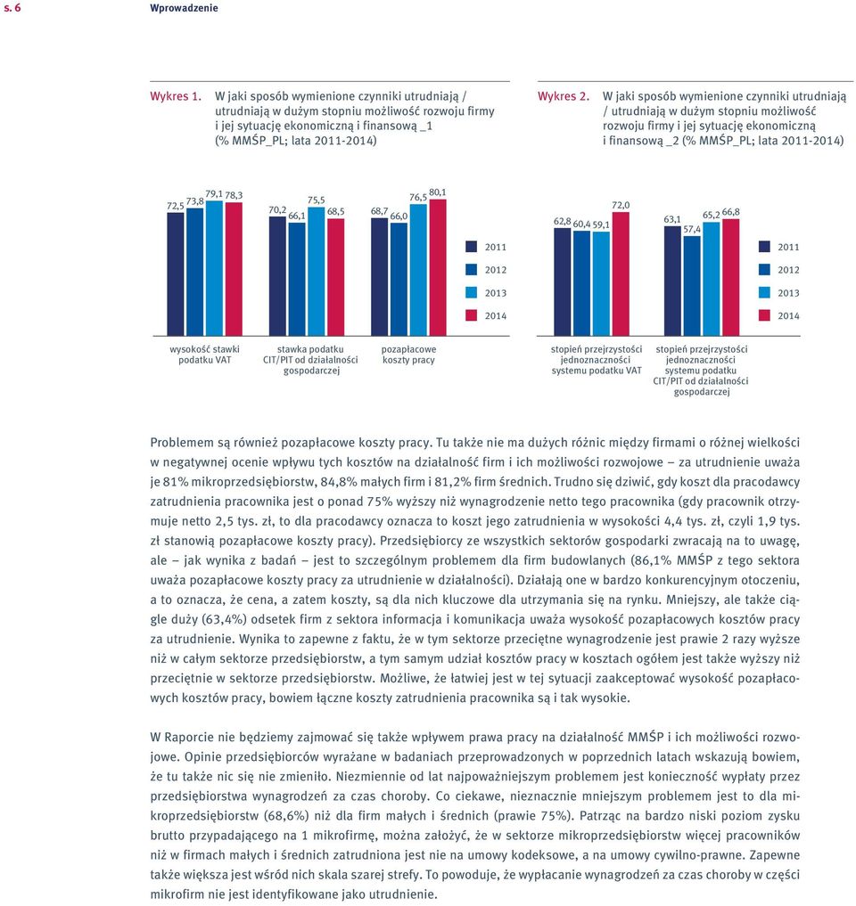 W jaki sposób wymienione czynniki utrudniają / utrudniają w dużym stopniu możliwość rozwoju firmy i jej sytuację ekonomiczną i finansową _2 (% MMŚP_PL; lata 2011-2014) 79,1 78,3 72,5 73,8 75,5 70,2