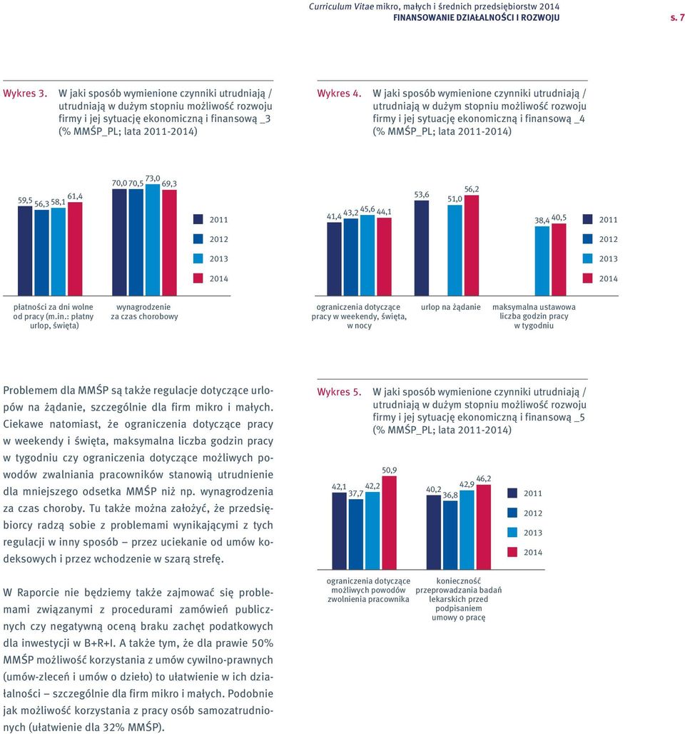 W jaki sposób wymienione czynniki utrudniają / utrudniają w dużym stopniu możliwość rozwoju firmy i jej sytuację ekonomiczną i finansową _4 (% MMŚP_PL; lata 2011-2014) 70,0 70,5 73,0 69,3 70,0 70,5