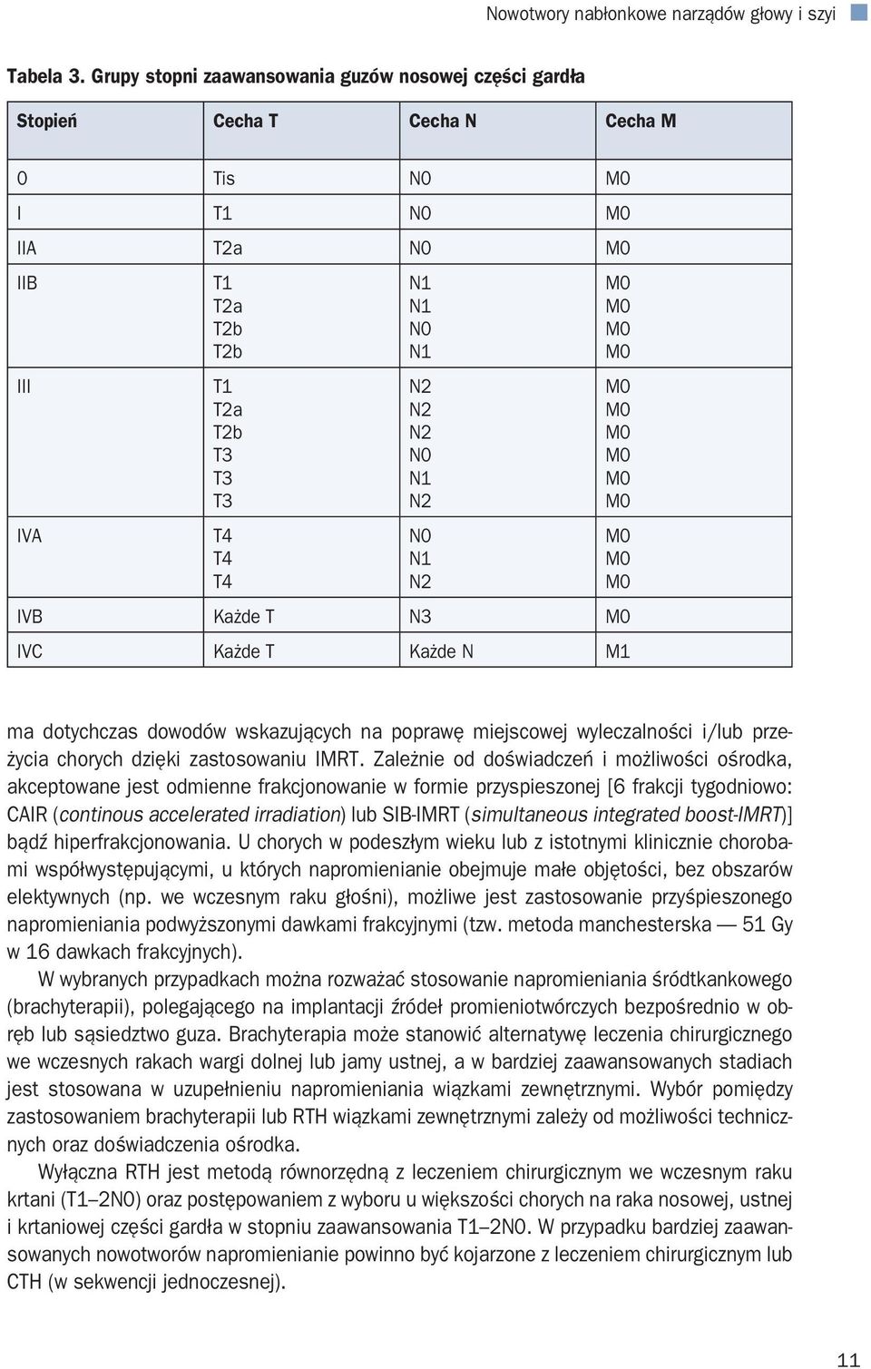 N2 N0 N1 N2 IVB Każde T N3 IVC Każde T Każde N M1 ma dotychczas dowodów wskazujących na poprawę miejscowej wyleczalności i/lub przeżycia chorych dzięki zastosowaniu IMRT.