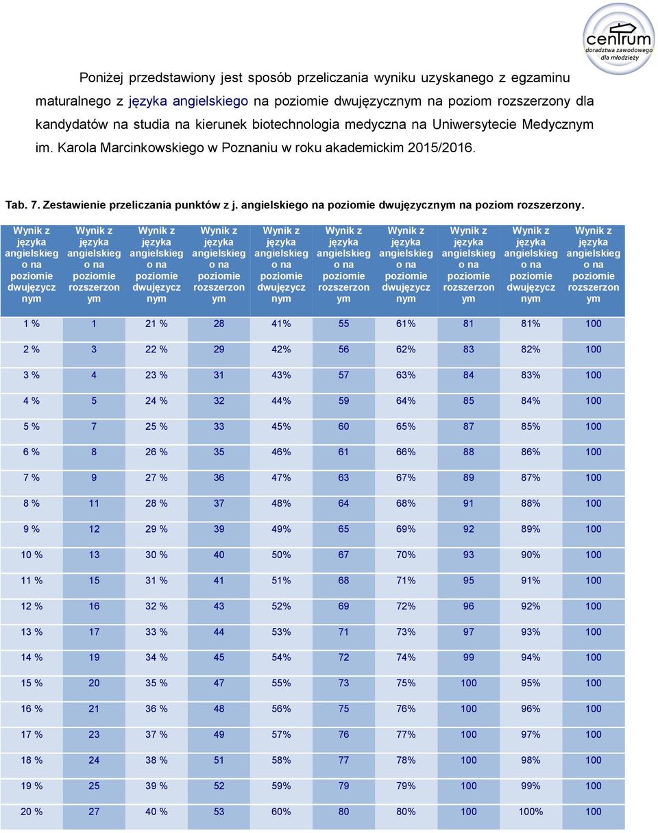 angielskiego na dwujęzycznym na poziom rozszerzony.