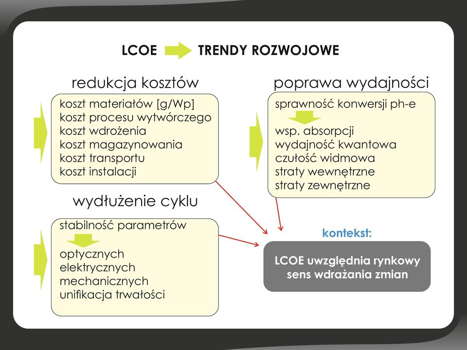 absorpcji wydajność kwantowa czułość widmowa straty wewnętrzne straty zewnętrzne wydłużenie cyklu stabilność