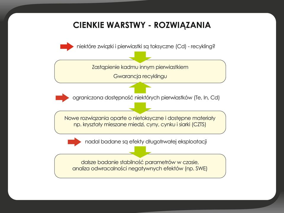 Nowe rozwiązania oparte o nietoksyczne i dostępne materiały np.