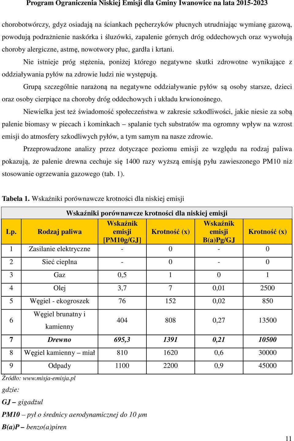 Grupą szczególnie narażoną na negatywne oddziaływanie pyłów są osoby starsze, dzieci oraz osoby cierpiące na choroby dróg oddechowych i układu krwionośnego.