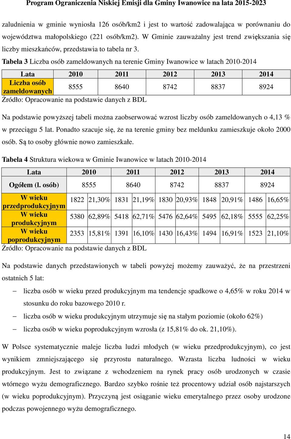 Tabela 3 Liczba osób zameldowanych na terenie Gminy Iwanowice w latach 2010-2014 Lata 2010 2011 2012 2013 2014 Liczba osób 8555 8640 8742 8837 8924 zameldowanych Źródło: Opracowanie na podstawie