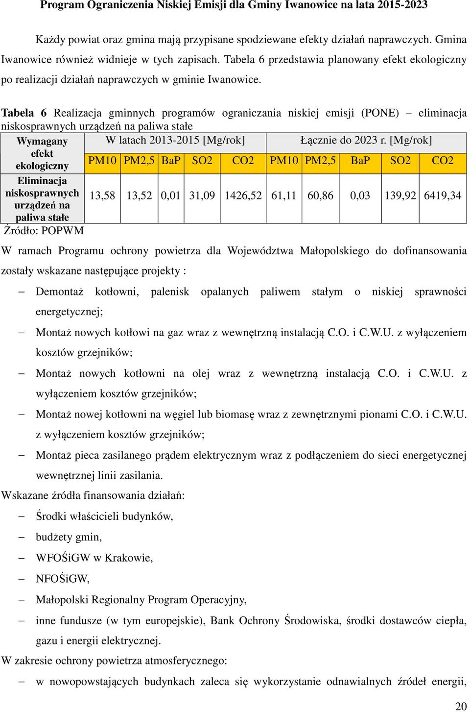 Tabela 6 Realizacja gminnych programów ograniczania niskiej emisji (PONE) eliminacja niskosprawnych urządzeń na paliwa stałe Wymagany W latach 2013-2015 [Mg/rok] Łącznie do 2023 r.