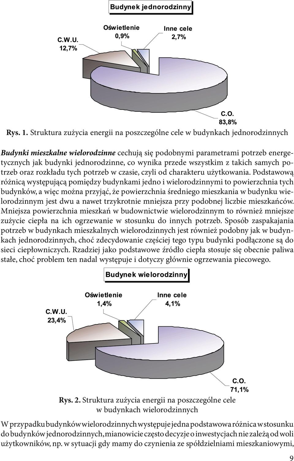 wynika przede wszystkim z takich samych potrzeb oraz rozkładu tych potrzeb w czasie, czyli od charakteru użytkowania.