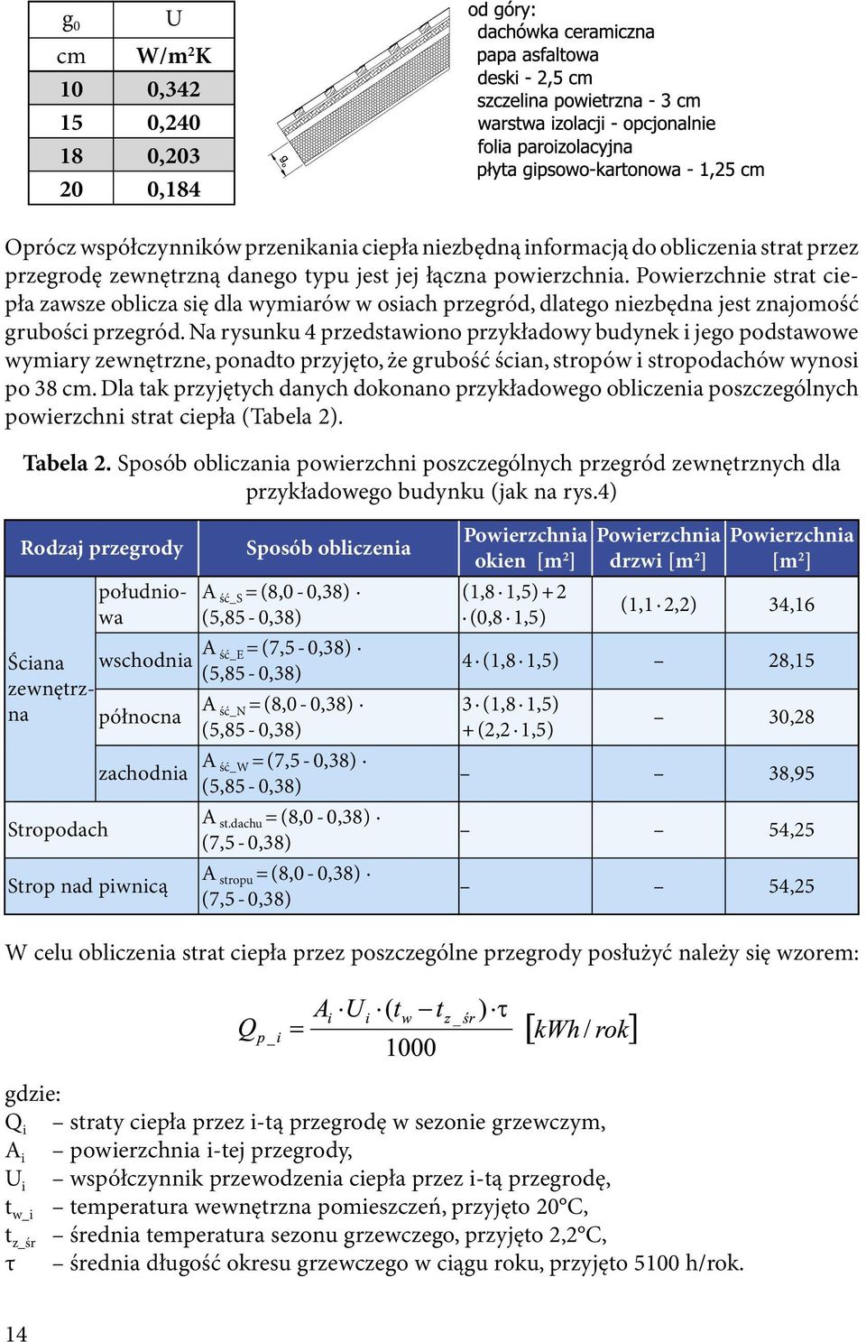 Na rysunku 4 przedstawiono przykładowy budynek i jego podstawowe wymiary zewnętrzne, ponadto przyjęto, że grubość ścian, stropów i stropodachów wynosi po 38 cm.