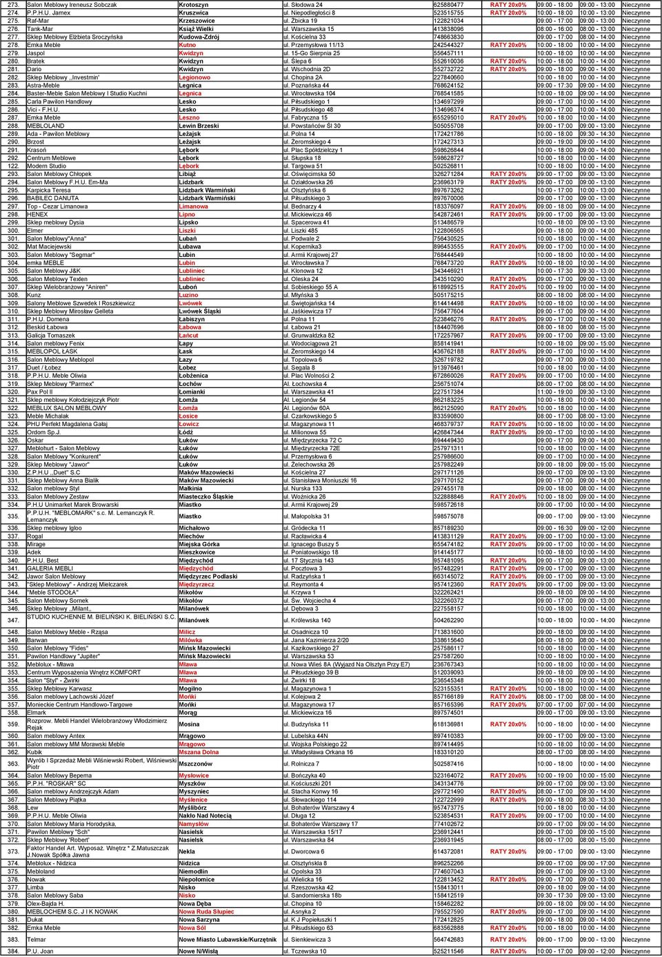 Warszawska 15 413838096 08:00-16:00 08:00-13:00 Nieczynne 277. Sklep Meblowy Elżbieta Sroczyńska Kudowa-Zdrój ul. Kościelna 33 748663830 09:00-17:00 08:00-14:00 Nieczynne 278. Emka Meble Kutno ul.