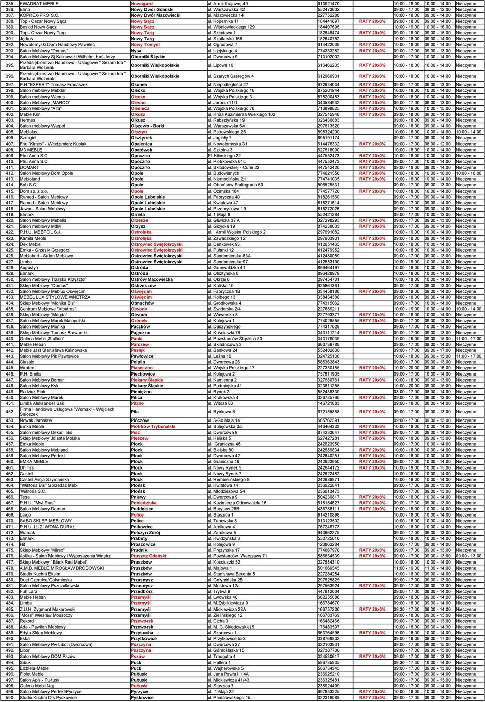 Kopernika 11 184441897 RATY 20x0% 09:00-18:00 09:00-14:00 Nieczynne 389. Beskid Nowy Sącz Nowy Sącz ul. Wiśniowieckiego 129 184407696 10:00-19:00 10:00-16:00 Nieczynne 390.