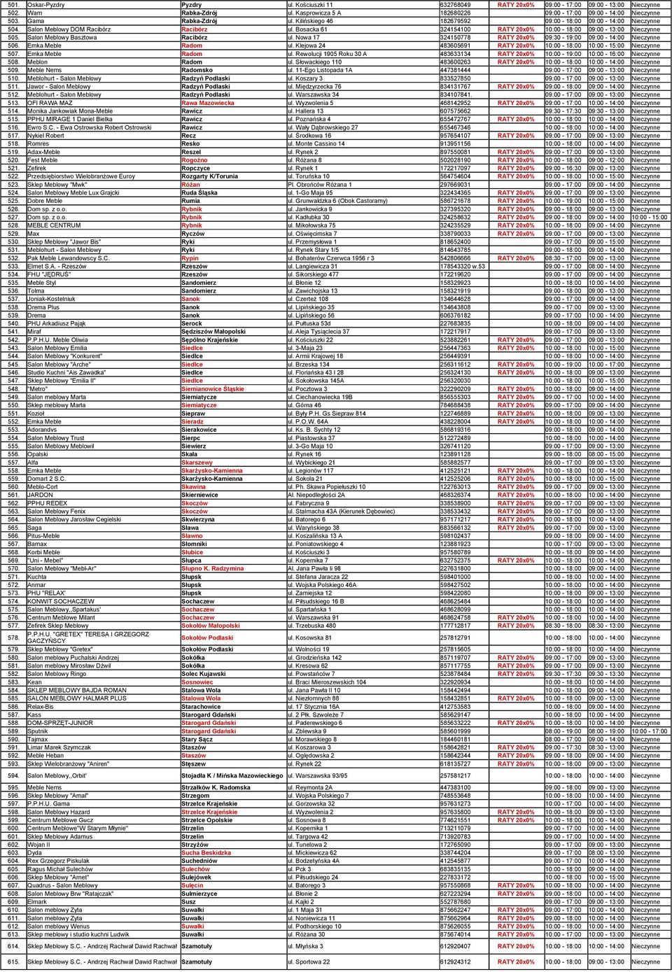 Salon Meblowy Basztowa Racibórz ul. Nowa 17 324150778 RATY 20x0% 09:30-19:00 09:00-14:00 Nieczynne 506. Emka Meble Radom ul. Klejowa 24 483605691 RATY 20x0% 10:00-18:00 10:00-15:00 Nieczynne 507.