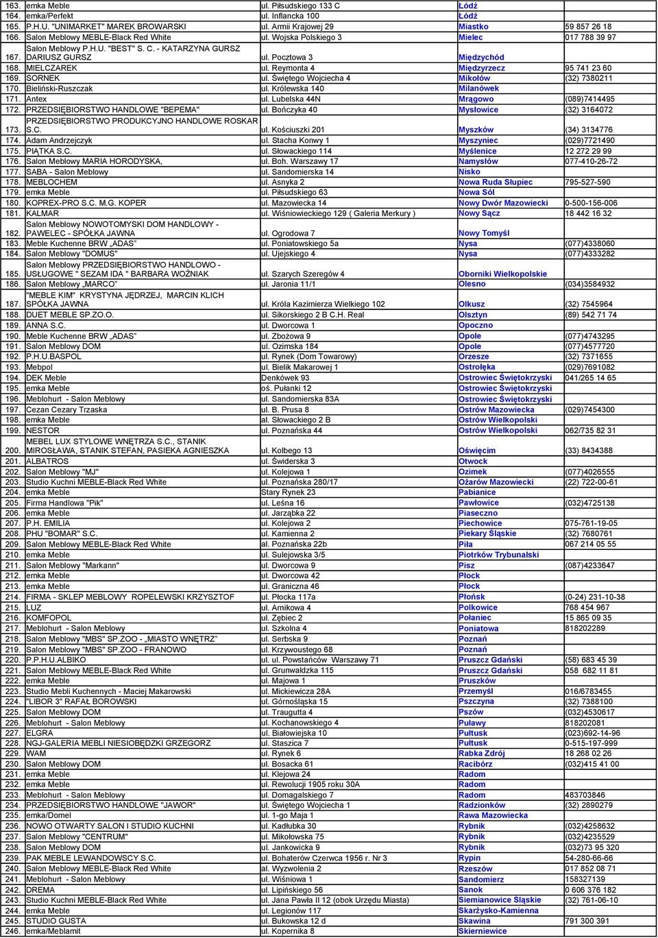 Reymonta 4 Międzyrzecz 95 741 23 60 169. SORNEK ul. Świętego Wojciecha 4 Mikołów (32) 7380211 170. Bieliński-Ruszczak ul. Królewska 140 Milanówek 171. Antex ul. Lubelska 44N Mrągowo (089)7414495 172.