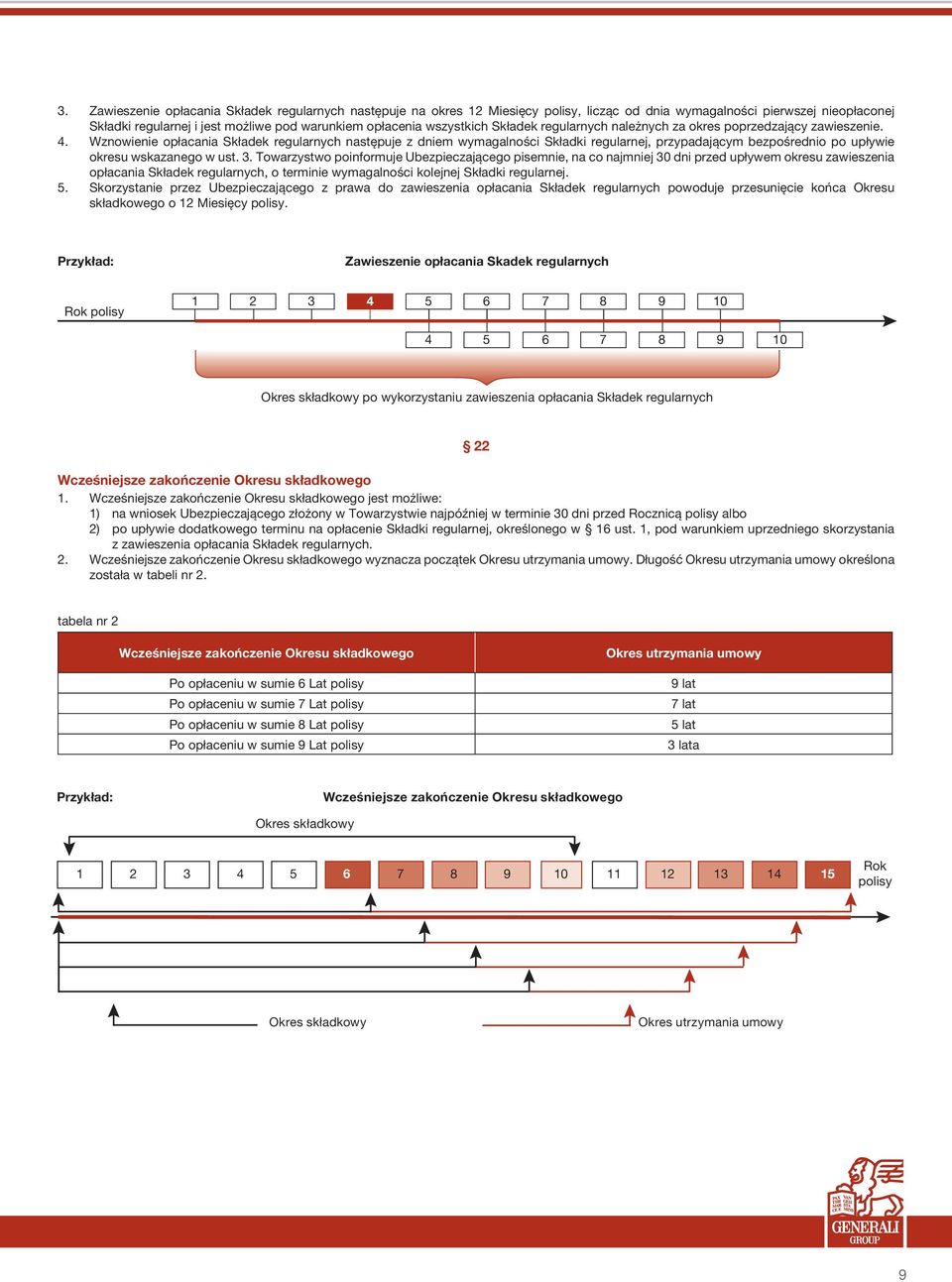Wznowienie opłacania Składek regularnych następuje z dniem wymagalności Składki regularnej, przypadającym bezpośrednio po upływie okresu wskazanego w ust. 3.
