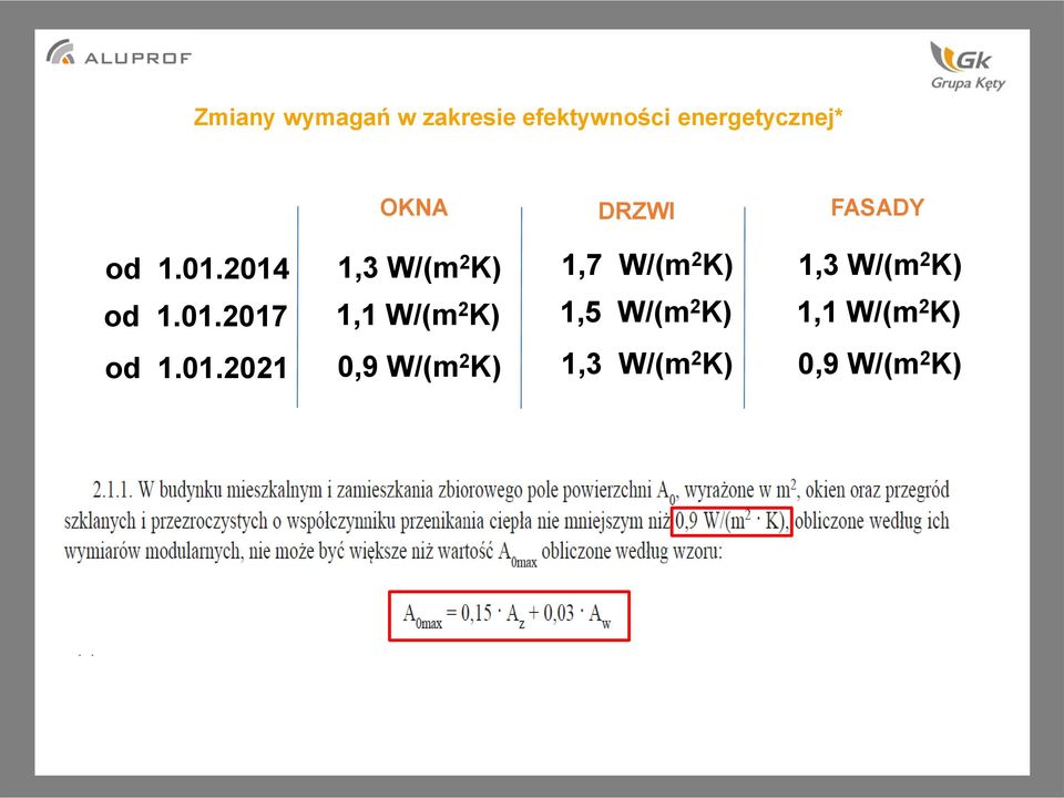 2014 1,3 W/(m 2 K) 1,7 W/(m 2 K) 1,3 W/(m 2 K) od 1.01.2017 1,1 W/(m 2 K) 1,5 W/(m 2 K) 1,1 W/(m 2 K) od 1.