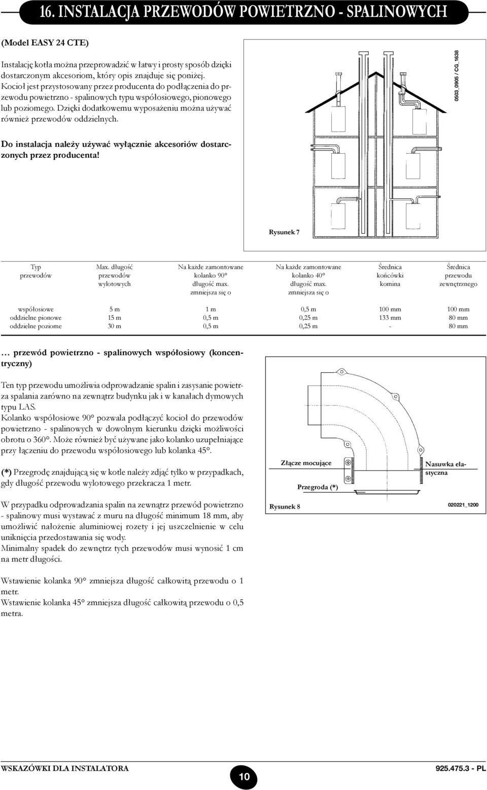 Dzięki dodatkowemu wyposażeniu można używać również przewodów oddzielnych. 0503_0905 / CG_1638 Do instalacja należy używać wyłącznie akcesoriów dostarczonych przez producenta!