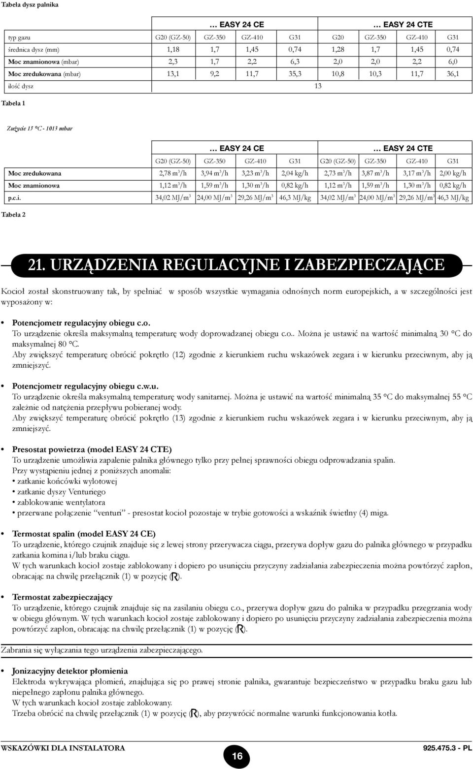 GZ-410 G31 Moc zredukowana 2,78 m 3 /h 3,94 m 3 /h 3,23 m 3 /h 2,04 kg/h 2,73 m 3 /h 3,87 m 3 /h 3,17 m 3 /h 2,00 kg/h Moc znamionowa 1,12 m 3 /h 1,59 m 3 /h 1,30 m 3 /h 0,82 kg/h 1,12 m 3 /h 1,59 m