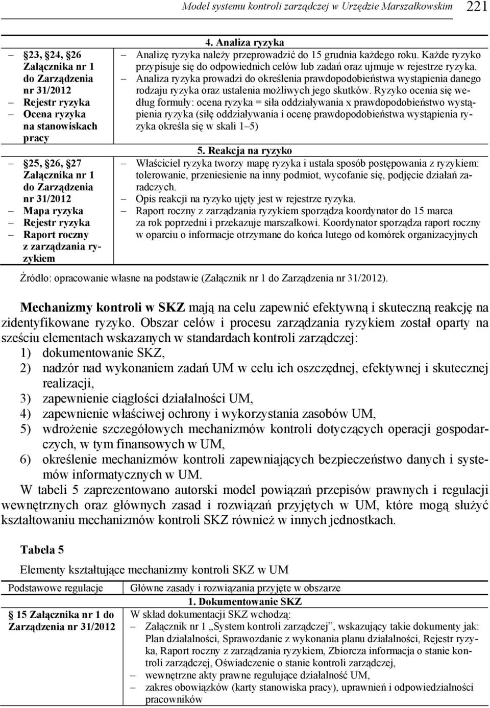 Każde ryzyko przypisuje się do odpowiednich celów lub zadań oraz ujmuje w rejestrze ryzyka.