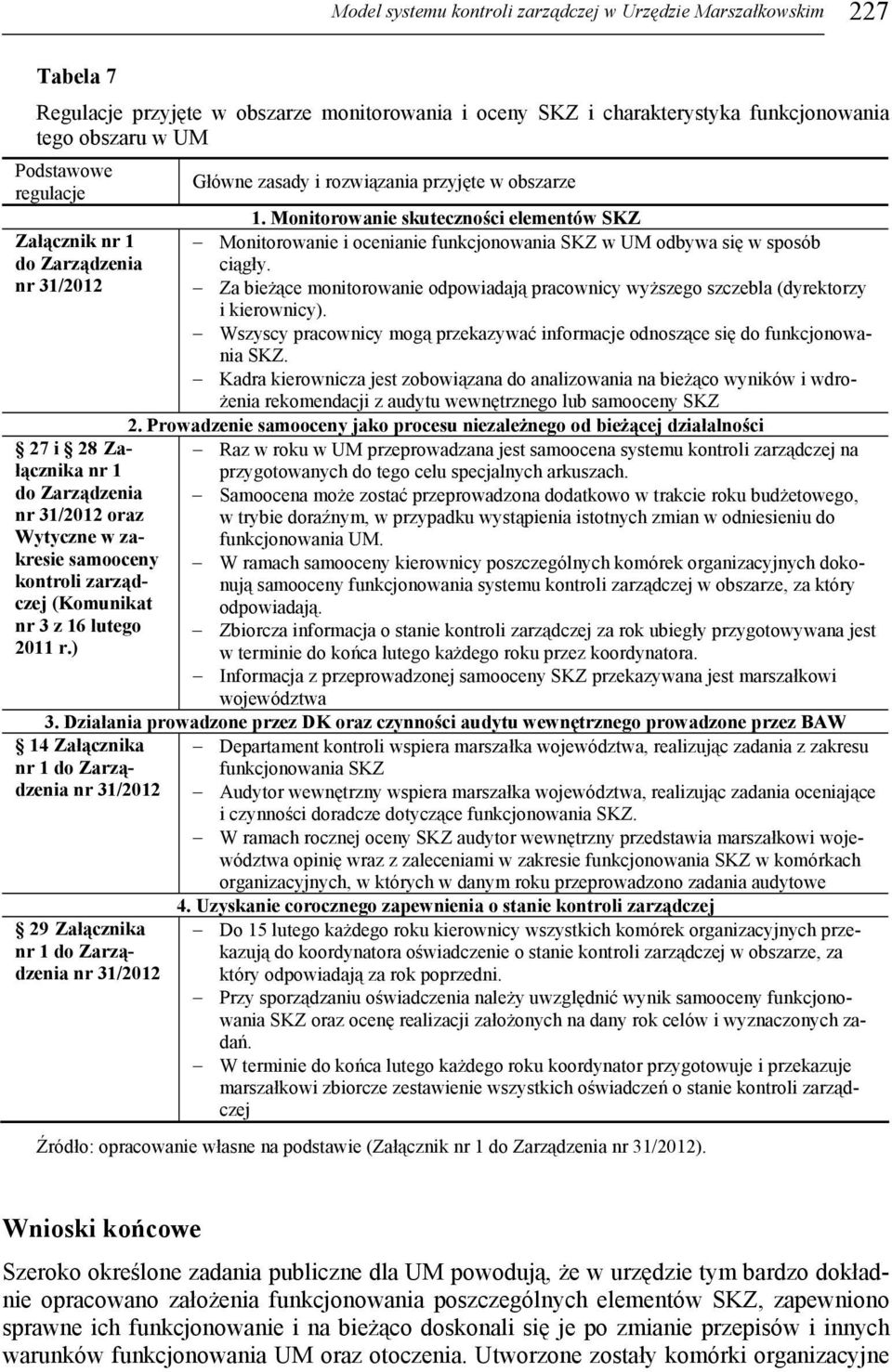 Monitorowanie skuteczności elementów SKZ Załącznik nr 1 Monitorowanie i ocenianie funkcjonowania SKZ w UM odbywa się w sposób do Zarządzenia ciągły.