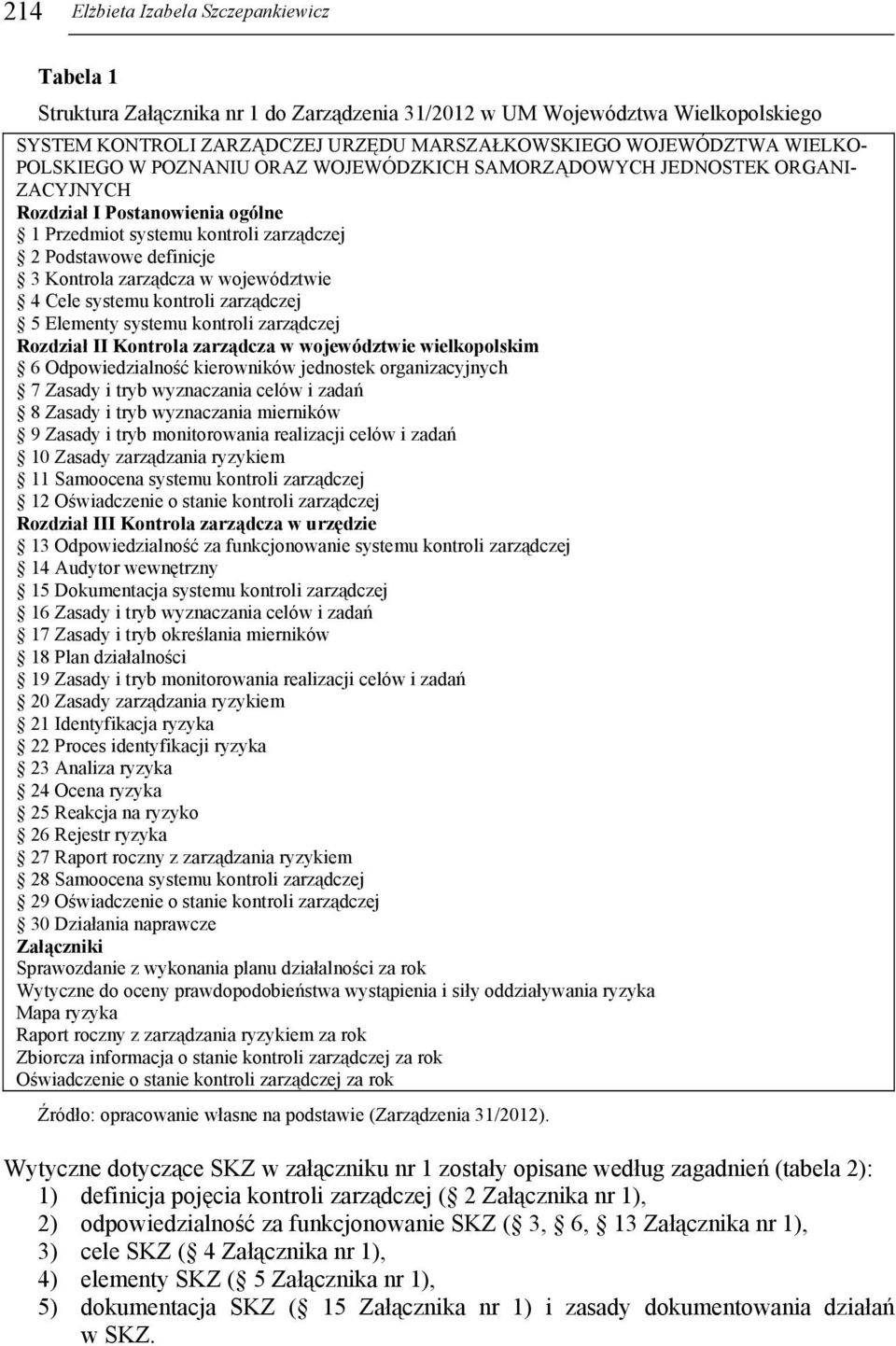 województwie 4 Cele systemu kontroli zarządczej 5 Elementy systemu kontroli zarządczej Rozdział II Kontrola zarządcza w województwie wielkopolskim 6 Odpowiedzialność kierowników jednostek