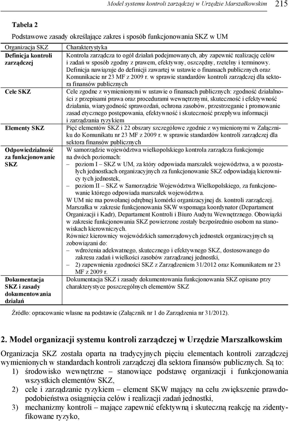 zadań w sposób zgodny z prawem, efektywny, oszczędny, rzetelny i terminowy. Definicja nawiązuje do definicji zawartej w ustawie o finansach publicznych oraz Komunikacie nr 23 MF z 2009 r.