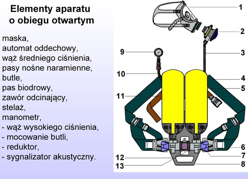 biodrowy, zawór odcinający, stelaż, manometr, - wąż wysokiego