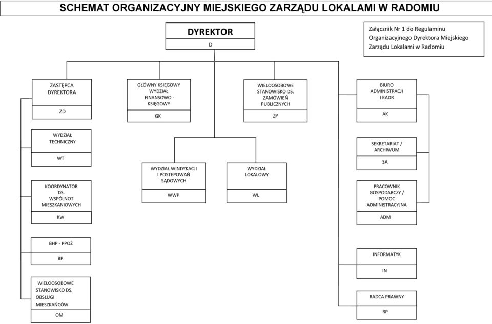 ZAMÓWIEO PUBLICZNYCH ZP BIURO ADMINISTRACJI I KADR 20.07.2015 r. AK WYDZIAŁ TECHNICZNY SEKRETARIAT / ARCHIWUM WT KOORDYNATOR DS.