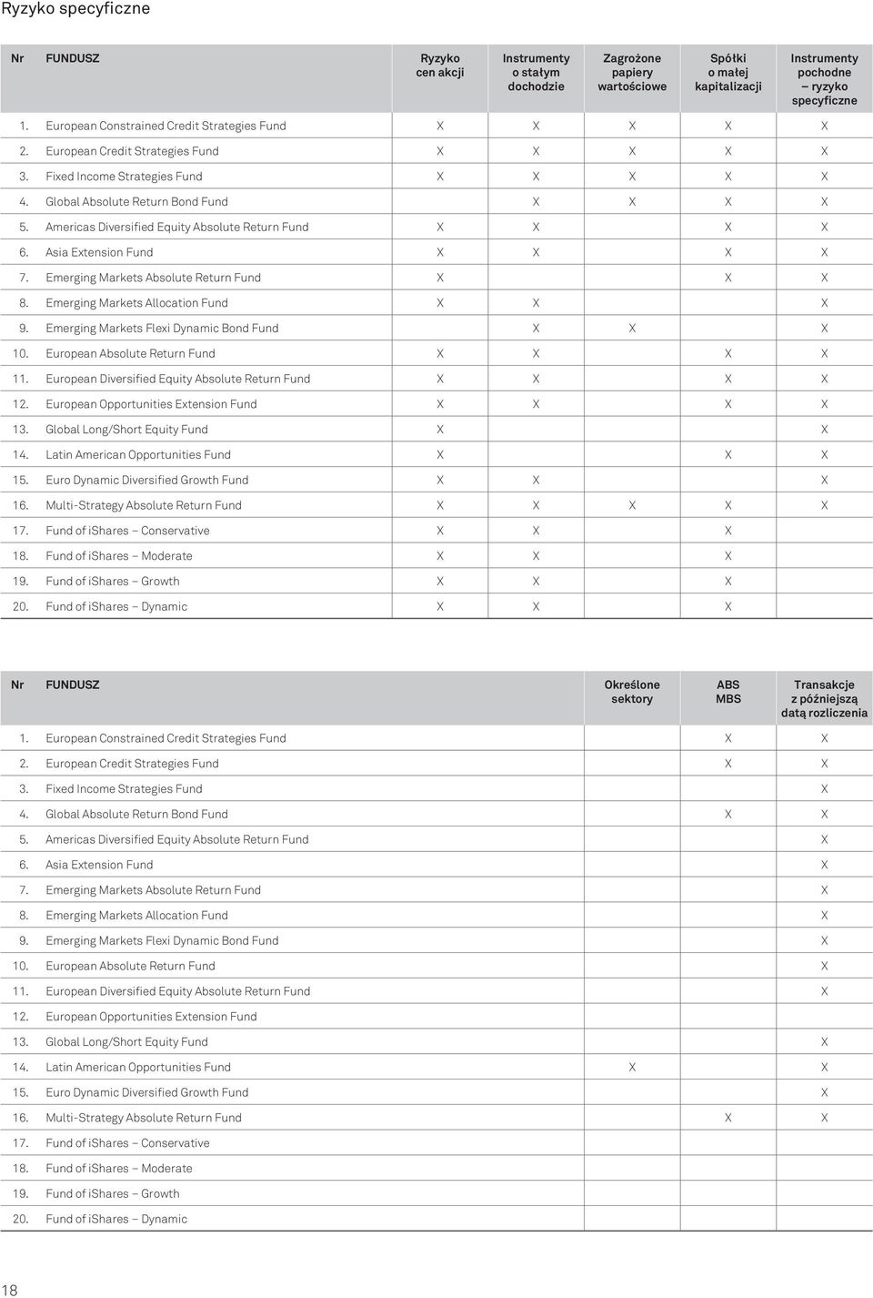 Americas Diversified Equity Absolute Return Fund X X X X 6. Asia Extension Fund X X X X 7. Emerging Markets Absolute Return Fund X X X 8. Emerging Markets Allocation Fund X X X 9.