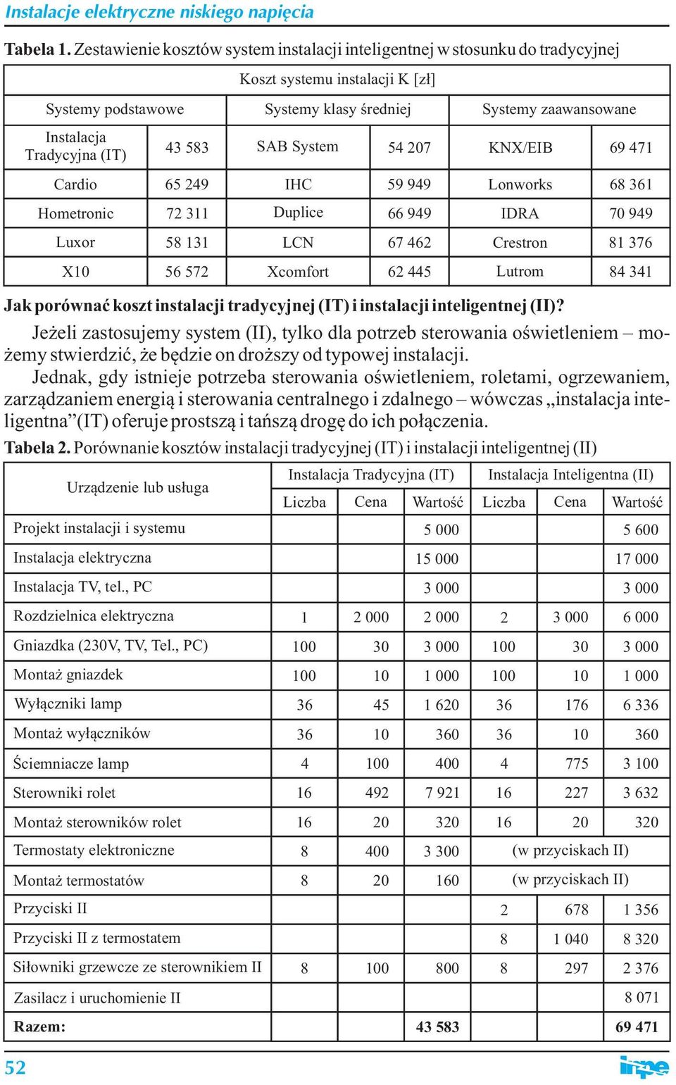 (IT) 43 583 SAB System 54 07 KNX/EIB 69 471 Cardio 65 49 IHC 59 949 Lonworks 68 361 Hometronic 7 311 Duplice 66 949 IDRA 70 949 Luxor 58 131 LCN 67 46 Crestron 81 376 X10 56 57 Xcomfort 6 445 Lutrom