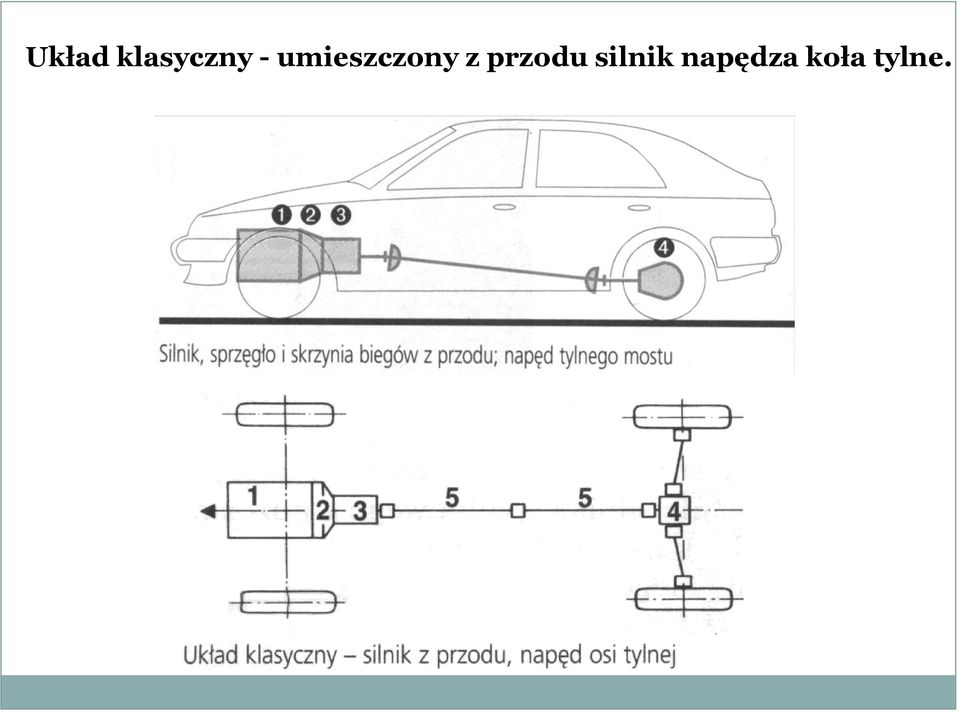 przodu silnik