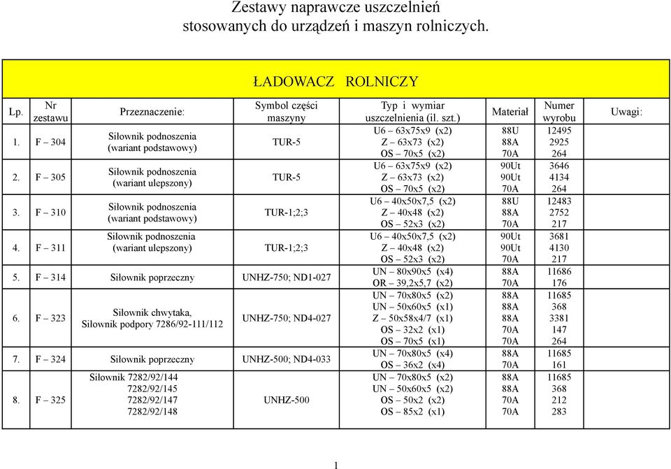 TUR-1;2;3 5. F 314 Siłownik poprzeczny UNHZ-750; ND1-027 6. F 323 Siłownik chwytaka, Siłownik podpory 7286/92-111/112 UNHZ-750; ND4-027 7. F 324 Siłownik poprzeczny UNHZ-500; ND4-033 8.