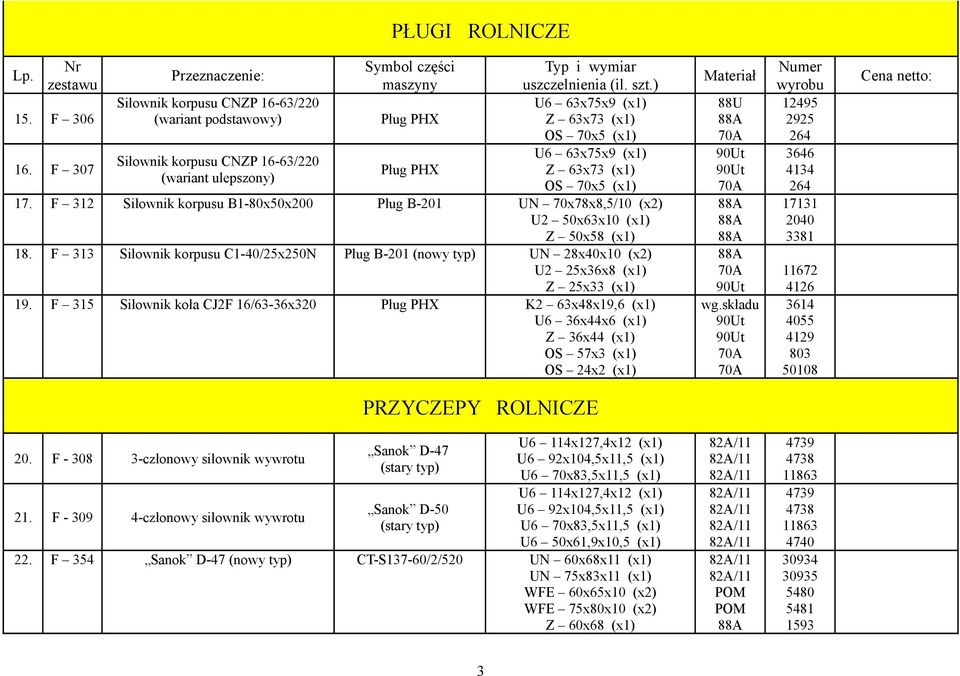 F 312 Siłownik korpusu B1-80x50x200 Pług B-201 UN 70x78x8,5/10 (x2) U2 50x63x10 (x1) Z 50x58 (x1) 18.