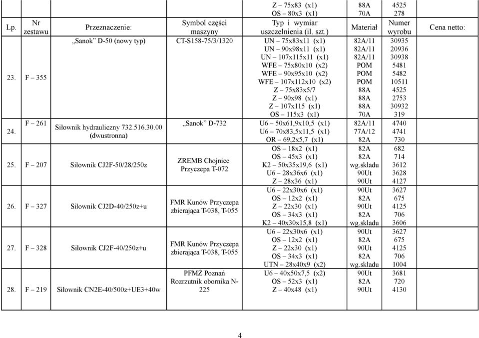 (x1) OS 115x3 (x1) Sanok D-732 U6 50x61,9x10,5 (x1) Siłownik hydrauliczny 732.516.30.00 U6 70x83,5x11,5 (x1) (dwustronna) 25. F 207 Siłownik CJ2F-50/28/250z 26. F 327 Siłownik CJ2D-40/250z+u 27.