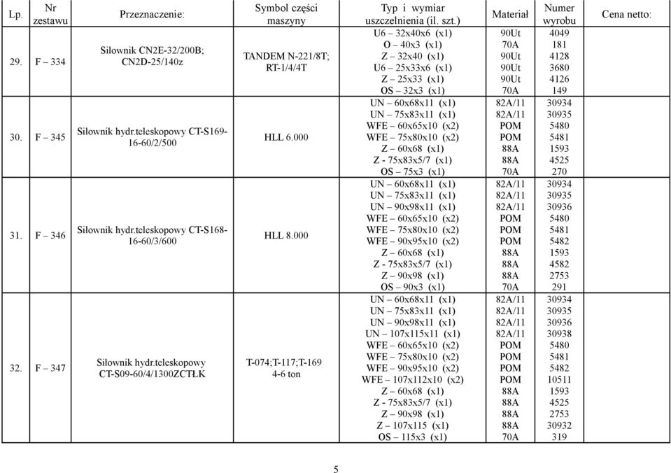 000 T-074;T-117;T-169 4-6 ton U6 32x40x6 (x1) O 40x3 (x1) Z 32x40 (x1) U6 25x33x6 (x1) Z 25x33 (x1) OS 32x3 (x1) UN 60x68x11 (x1) UN 75x83x11 (x1) WFE 60x65x10 (x2) Z 60x68 (x1) Z - 75x83x5/7 (x1) OS