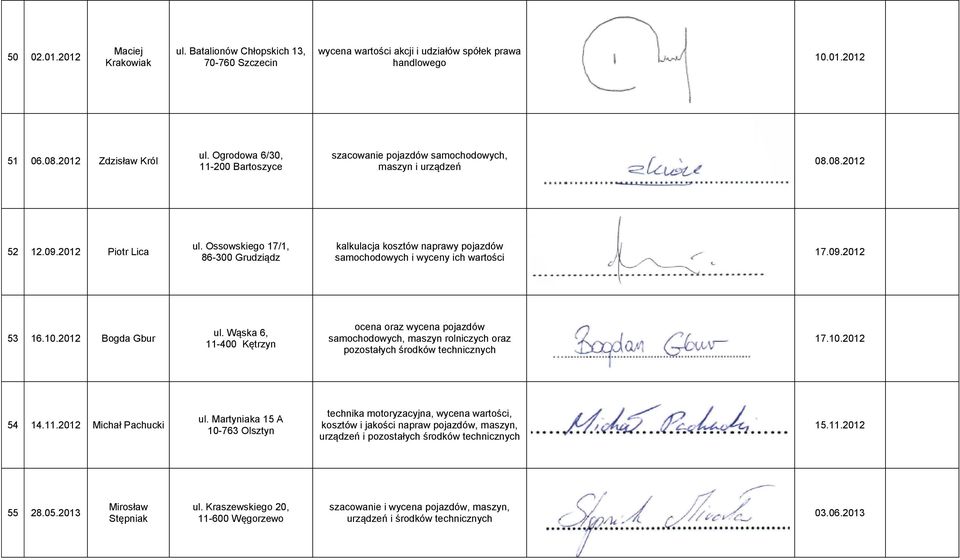 Ossowskiego 17/1, 86-300 Grudziądz kalkulacja kosztów naprawy pojazdów samochodowych i wyceny ich wartości 17.09.2012 53 16.10.2012 Bogda Gbur ul.