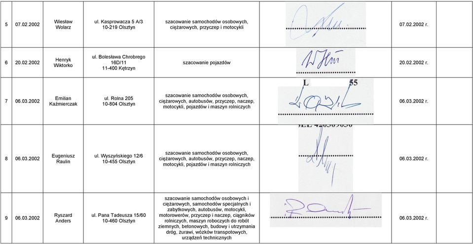 Rolna 205 10-804 Olsztyn szacowanie samochodów osobowych, ciężarowych, autobusów, przyczep, naczep, motocykli, pojazdów i maszyn rolniczych 06.03.2002 r. 8 06.03.2002 Eugeniusz Raulin ul.