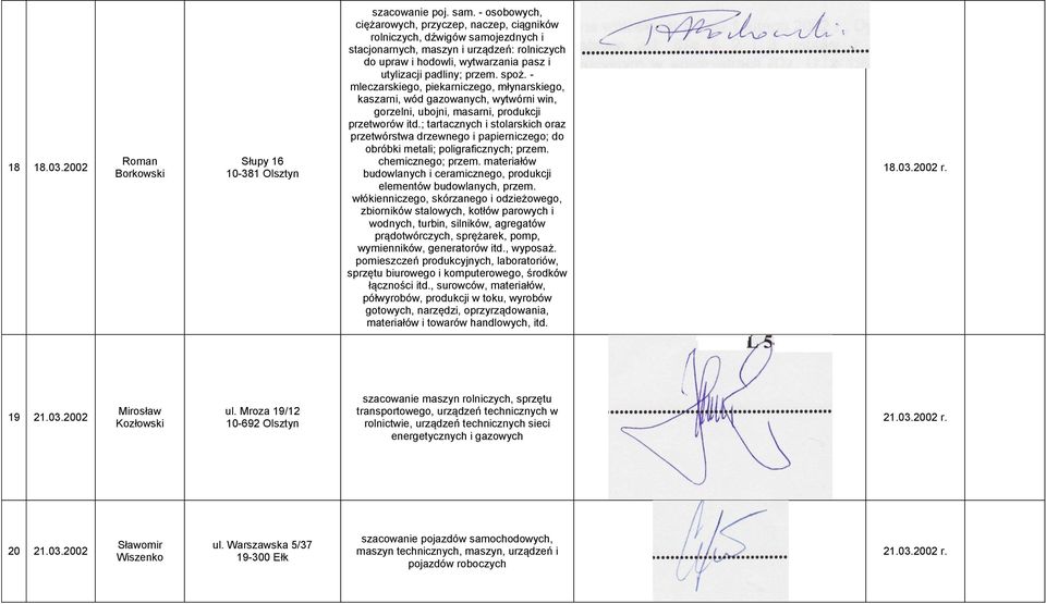 spoż. - mleczarskiego, piekarniczego, młynarskiego, kaszarni, wód gazowanych, wytwórni win, gorzelni, ubojni, masarni, produkcji przetworów itd.