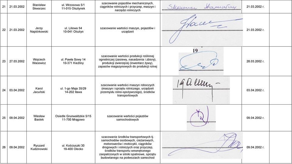 Pawła Sowy 14 10-371 Kieźliny szacowanie wartości produkcji roślinnej ogrodniczej (zasiewy, nasadzenia i zbiory), produkcji zwierzęcej (inwentarz żywy), zapasów magazynowych do produkcji rolnej 28.03.