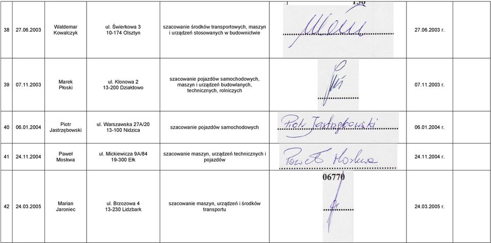 Warszawska 27A/20 13-100 Nidzica szacowanie pojazdów samochodowych 06.01.2004 r. 41 24.11.2004 Paweł Moskwa ul.