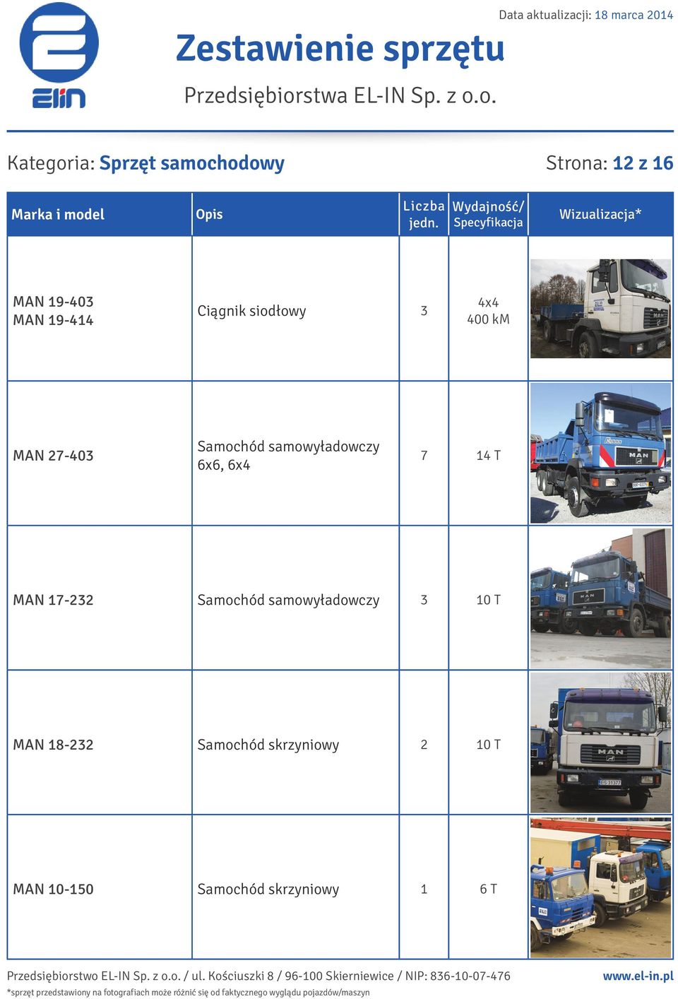 samowyładowczy 6x6, 6x4 7 14 T MAN 17-232 Samochód samowyładowczy