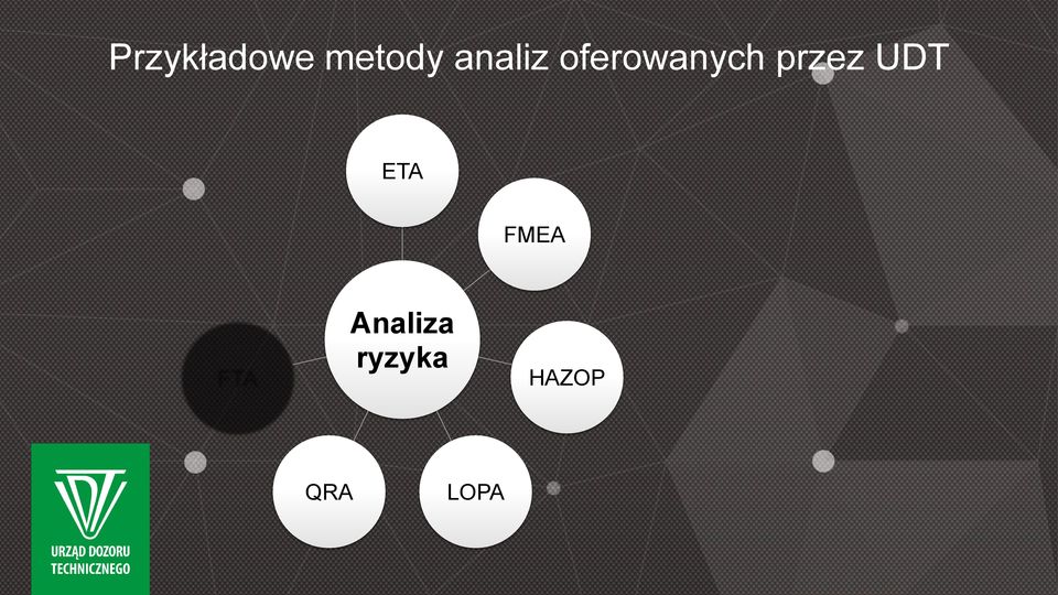 FMEA Prawdopodobieństwo Analiza